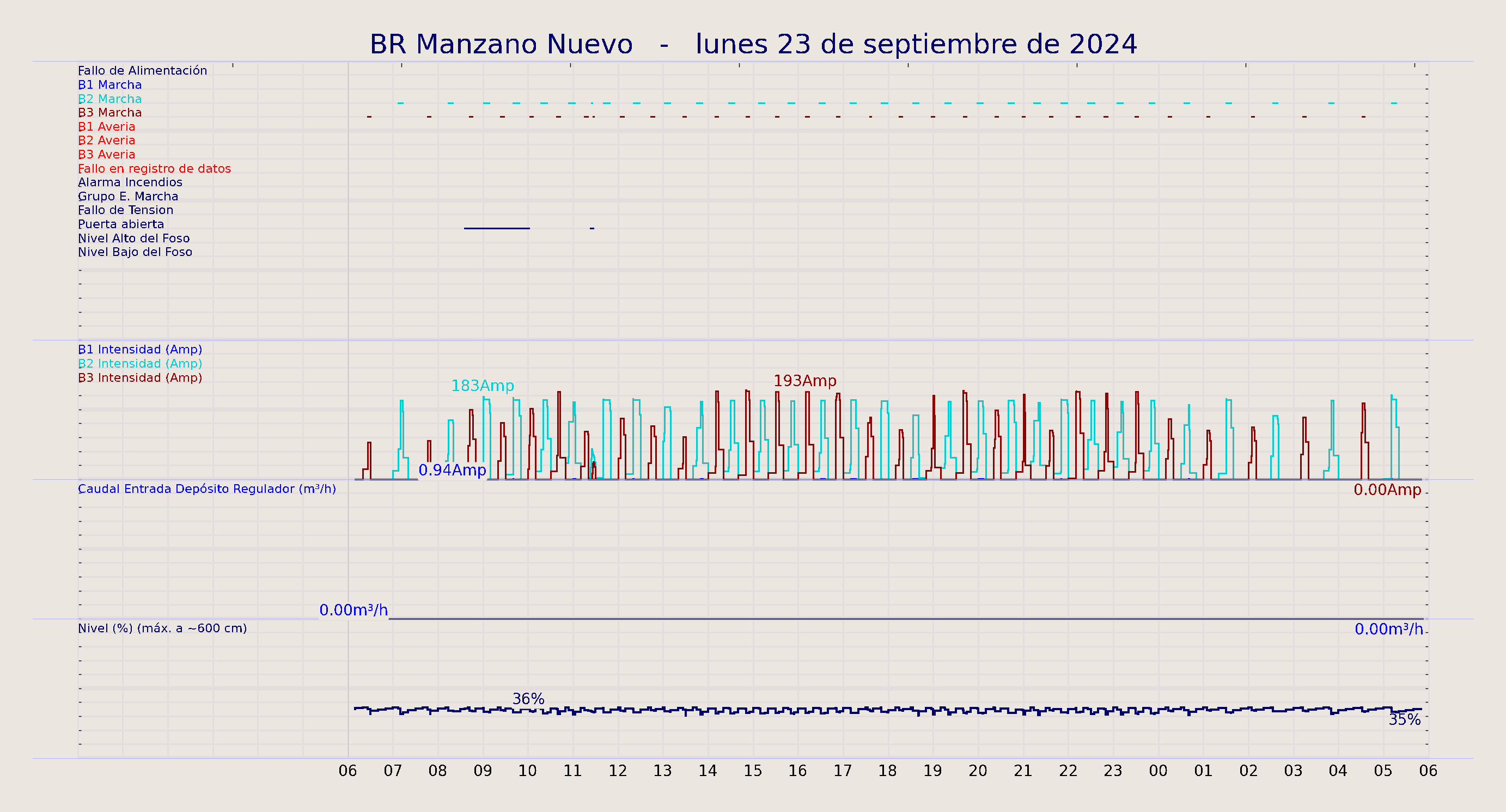 ../../imagenes/vid/2024/BR Manzano Nuevo/2024-09-23 BR Manzano Nuevo.png